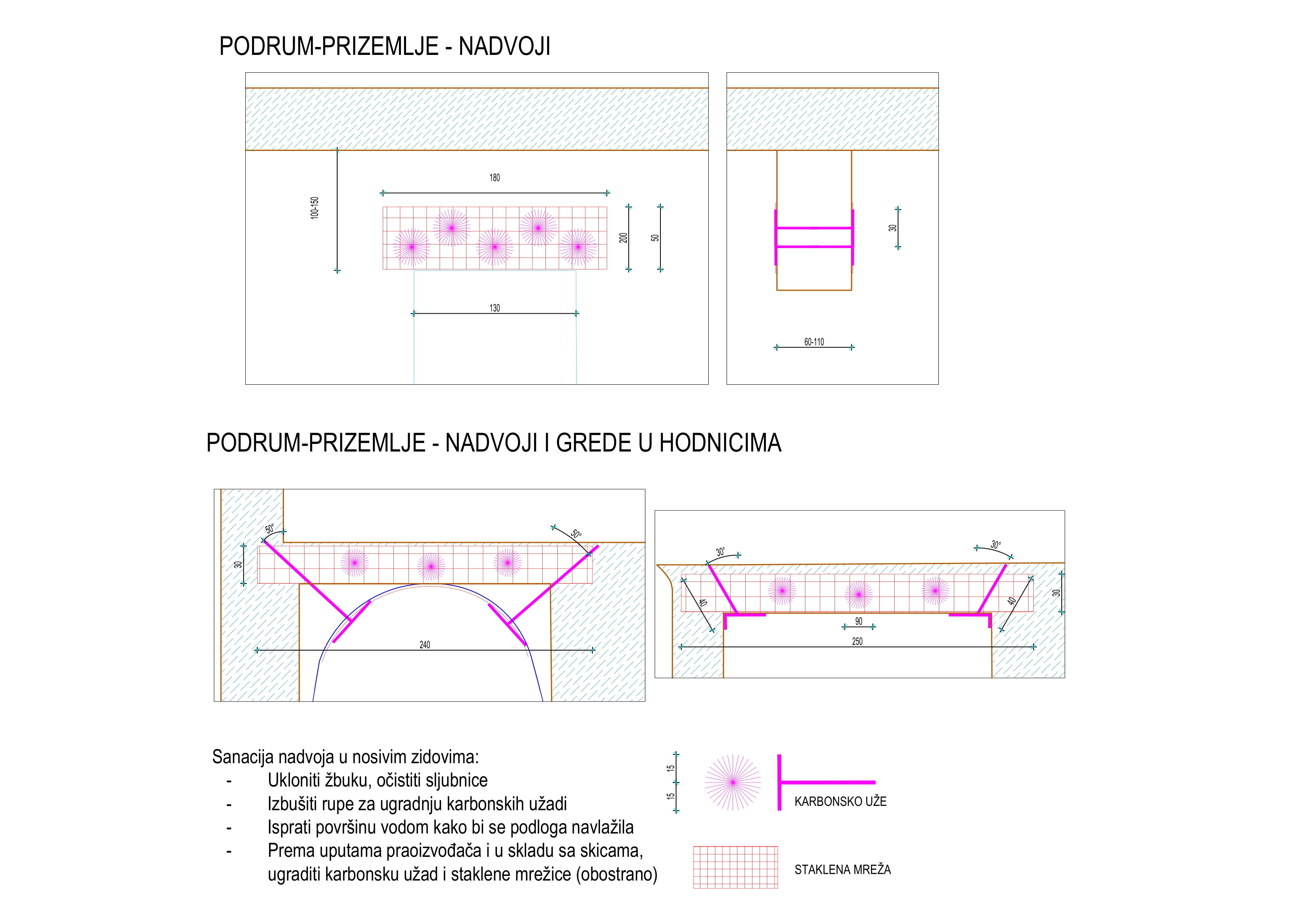 Projekt obnove konstrukcije